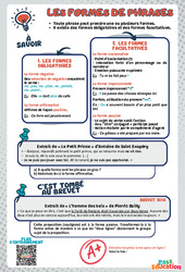 Les formes de phrase - 3ème - memo brevet étude de la langue - PDF à imprimer