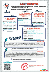 Les pronoms - 3ème - memo brevet étude de la langue - PDF à imprimer
