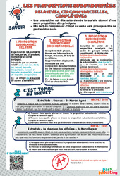 Les propositions subordonnées : relatives, circonstancielles, complétives - 3ème - memo brevet étude de la langue - PDF à imprimer