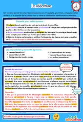 Cours La réécriture (Brevet de français) - 3ème - Fiche méthodologique préparation au brevet (4) - Cycle 4 - PDF gratuit à imprimer