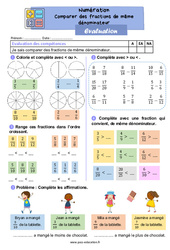 Evaluation Comparer les fractions de même dénominateur - CE2 - Evaluation - Cycle 2 - PDF à imprimer