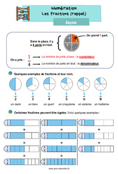 Les fractions (rappel) - CE2 - Leçon - PDF gratuit à imprimer