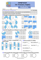 Evaluation Les fractions (rappel) - CE2 - Evaluation - Cycle 2 - PDF à imprimer