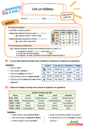 Lire un tableau – CE2 – Exercices Pas à Pas - Cycle 2 - PDF à imprimer