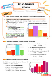 Lire un diagramme en barres – CE2 – Exercices Pas à Pas - Cycle 2 - PDF à imprimer