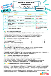 Cours et exercice : a / as / à / on / ont / on n’ : Identifier et orthographier les homophones – 6ème – Exercices Pas à Pas - Cycle 3 - PDF à imprimer