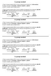 Groupe nominal - Ce1 - Leçon - Grammaire - PDF gratuit à imprimer