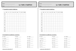Table d'addition - Ce1 - Exercices à imprimer