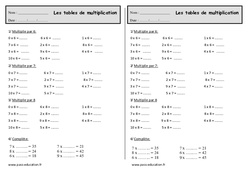 Les tables de multiplication - Ce1 - Exercices - Calculs