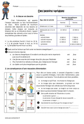Des besoins variables - Cm1 - Cm2 - Exercices sur le goût - PDF à imprimer