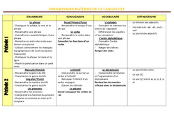 Progressions Programmations Ce1 Cycle 2 Exercice Evaluation Revision Lecon