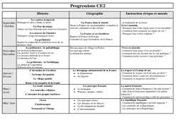 Histoire - Géographie - Instruction civique - Ce2 - Progression  - Cycle 3 - PDF à imprimer