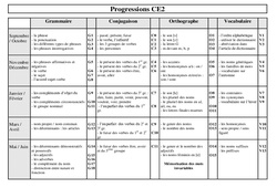 Maîtrise de la langue - Ce2 - Progression - Cycle 3