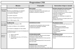 Histoire - Géographie - Instruction civique - Cm1 - Progression - Cycle 3 - PDF à imprimer