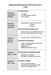 Sciences - Cm1 cm2 - Progression - Cycle 3 - PDF à imprimer