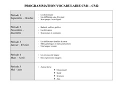 Vocabulaire - Cm1 cm2 - Progression français - Cycle 3 - PDF à imprimer
