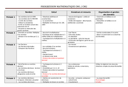 Mathématiques - Progression - Cm1 Cm2 - Cycle 3