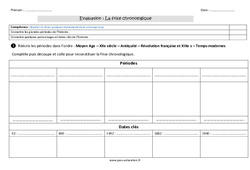 Frise chronologique - Ce2 - Evaluation - PDF à imprimer