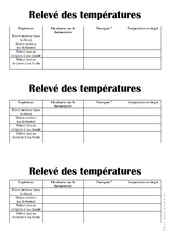 Relevé des températures – Ce1 – Exercices – La matière – Sciences – Cycle 2 - PDF à imprimer