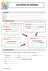 Familles de matériaux - Cm1 - Cm2 - Leçon - PDF gratuit à imprimer