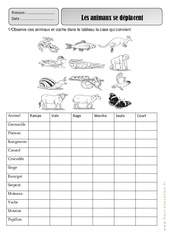 Les animaux se déplacent – Ce1 – Monde animal – Exercices – Découverte du monde – Cycle 2 - PDF à imprimer
