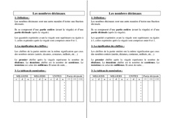 Nombres décimaux - Cm1 Cm2 - Leçon - PDF gratuit à imprimer