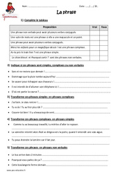 Phrase - Cm2 - Exercices  - PDF à imprimer