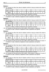 Représentation de données - 5ème – Exercices corrigés – Mathématiques – Collège – Soutien scolaire - PDF à imprimer