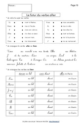 Futur du verbe aller – Ce1 – Conjugaison – Français – Cycle 2 - PDF à imprimer