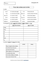 Futur des verbes avoir et être – Ce2 –  Exercices de conjugaison - PDF à imprimer