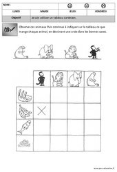 Tableau à double entrée - Maternelle – Petite section – Moyenne section - Cycle 1  - PDF à imprimer