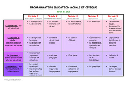 Programmation - Education morale et civique - EMC - Ce2 - Cycle 2 - PDF à imprimer