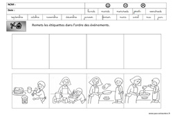 Images séquentielles - Crêpes - Chandeleur – Maternelle – Grande section – GS – Cycle 2