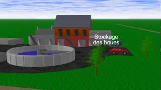 Education à l’environnement : L’eau - Vidéos pédagogiques - Ce2 - Cm1 - Cm2 - Sciences  - Cycle 2