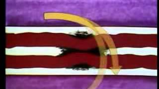 Vidéo Electricité - Vidéos pédagogiques - Ce2 - Cm1 - Cm2 - Monde construit par l'homme - Sciences  - Cycle 3