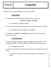 Imparfait - 6ème - Cours - PDF à imprimer
