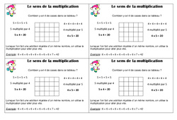 Sens de la multiplication – Ce1 - Leçon