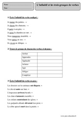 Infinitif - Trois groupes de verbes – Cm2 – Exercices corrigés – Conjugaison – Français – Cycle 3 - PDF à imprimer