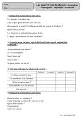 Types de phrases – Déclarative – Interrogative – Impérative - Exclamative -  Cm2 – Exercices corrigés - PDF à imprimer