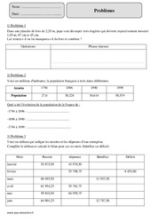Addition / Soustraction de décimaux - Problèmes – Cm2 – Exercices corrigés – Calcul – Mathématiques – Cycle 3 - PDF à imprimer
