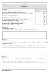 Proportionnalité - Problèmes – Cm1 – Exercices corrigés – Mathématiques – Cycle 3 - PDF à imprimer