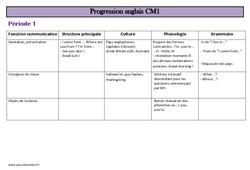 Progression anglais - CM1 - Cycle 3  - PDF à imprimer
