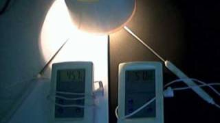 Sources de lumière – Vidéos pédagogiques – 5ème – Physique – Chimie – Collège - Cycle 4