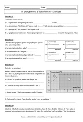 Changements d'état de l'eau - Evaporation - Fusion - Solidification – Exercices corrigés – 5ème – Physique – Chimie – Collège - PDF à imprimer