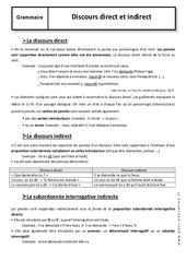 Discours direct - Discours indirect – Cours – 5ème – Grammaire – Collège - PDF à imprimer
