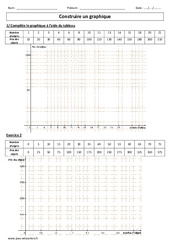 Construire un graphique – Cm1 – Cm2 – Exercices – Gestion des données – Cycle 3 - PDF à imprimer