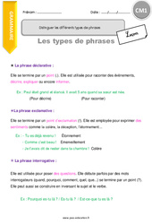 Distinguer les différents types de phrases - CM1 - Leçon