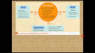 La cité des Athéniens – 6ème – Vidéos pédagogiques – Civilisation grecque - Cycle 3