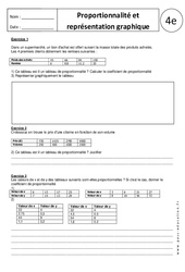 Proportionnalité et représentation graphique - 4ème - Exercices corrigés - PDF à imprimer