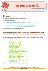 Les graphies du son [o] - CE2 - Soutien scolaire - Aide aux devoirs - PDF à imprimer
